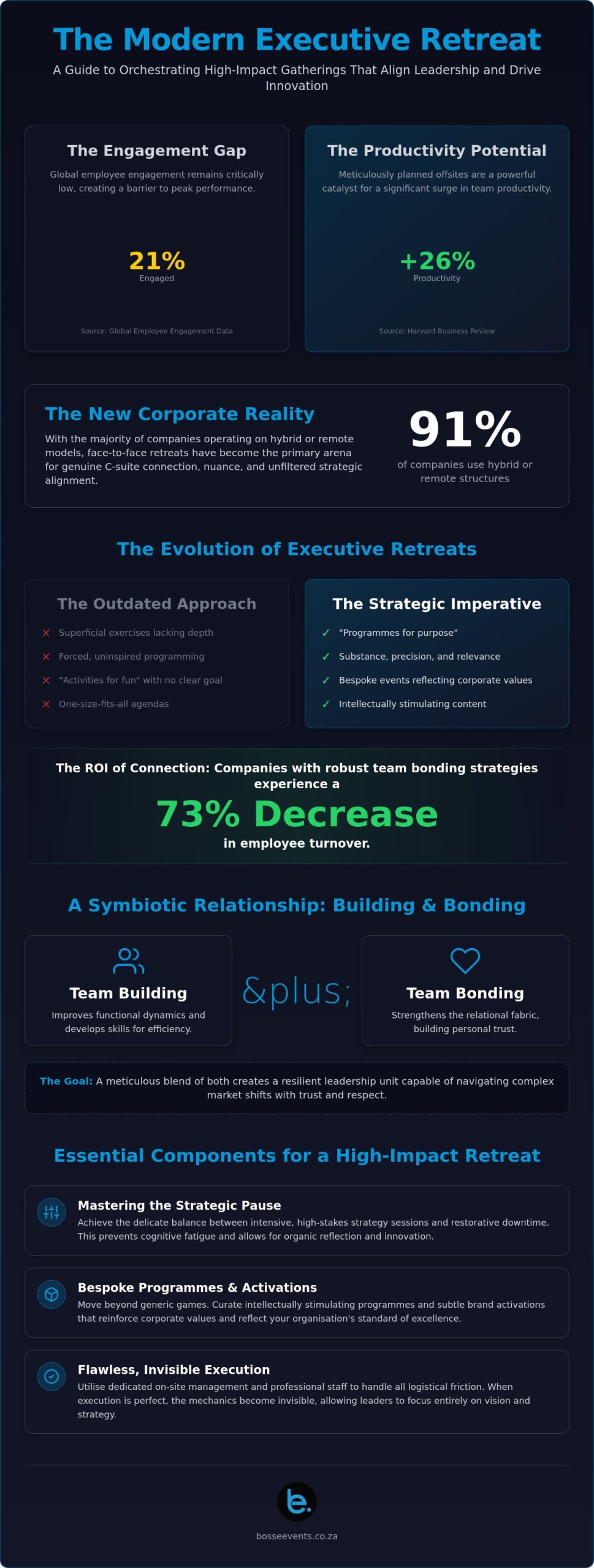 Executive Team Building Retreats: A Strategic Guide to High-Level Corporate Excellence