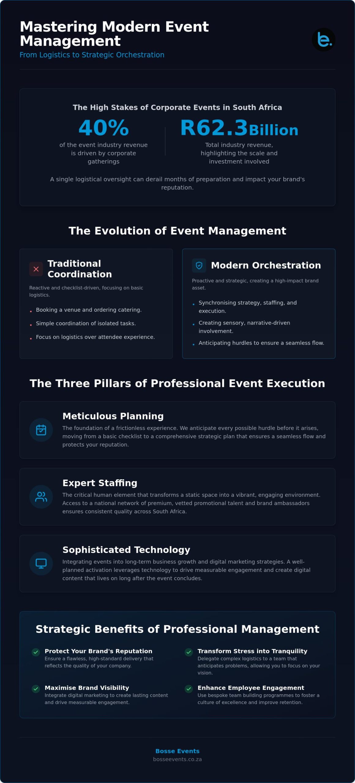 Professional Event Management: A Strategic Guide to Excellence in South Africa