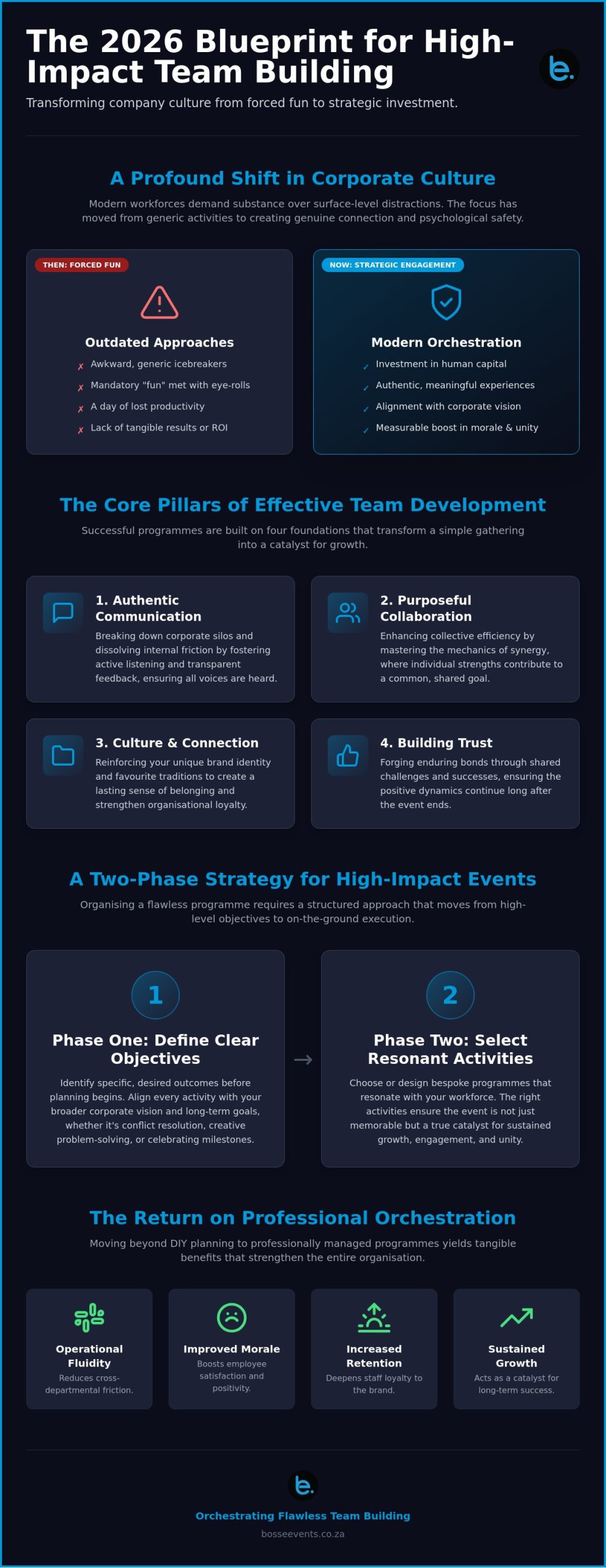 Strategic Team Building Programmes for Employees: The 2026 Guide to Corporate Excellence