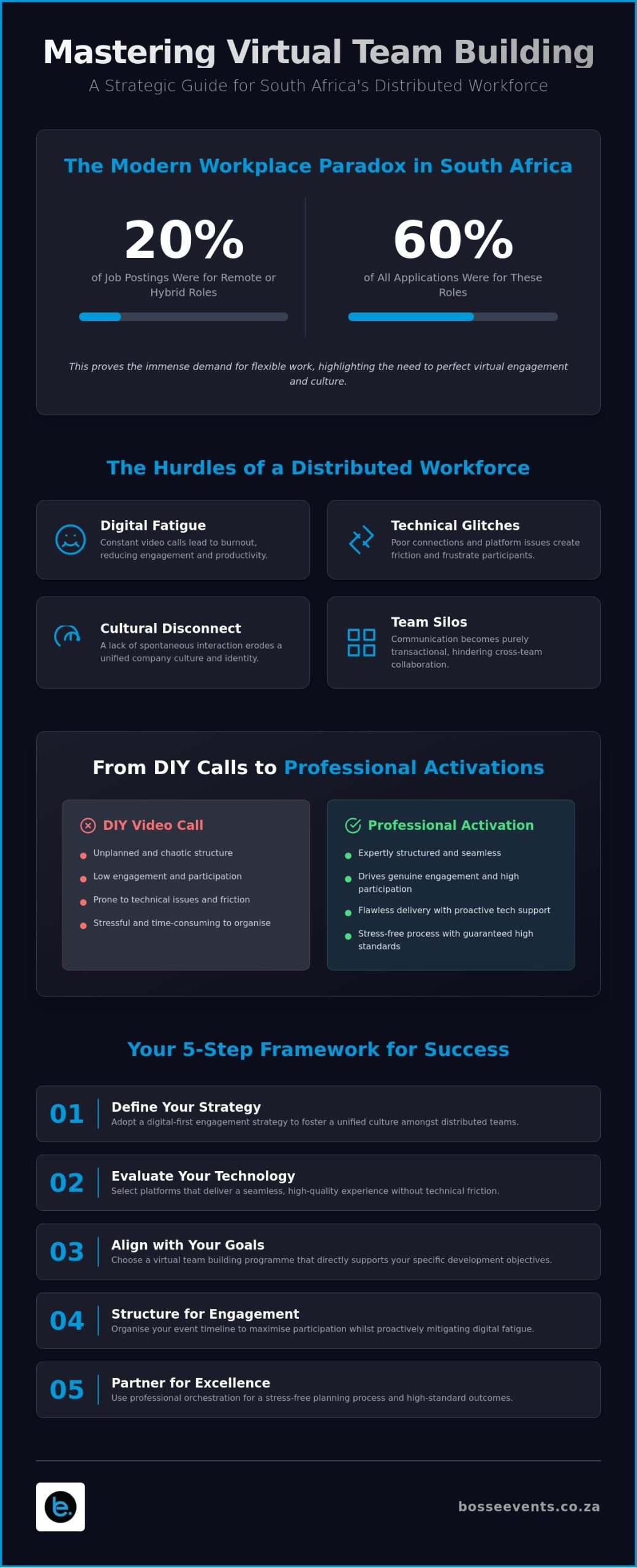 Virtual Team Building in South Africa: The 2026 Guide to Digital Engagement