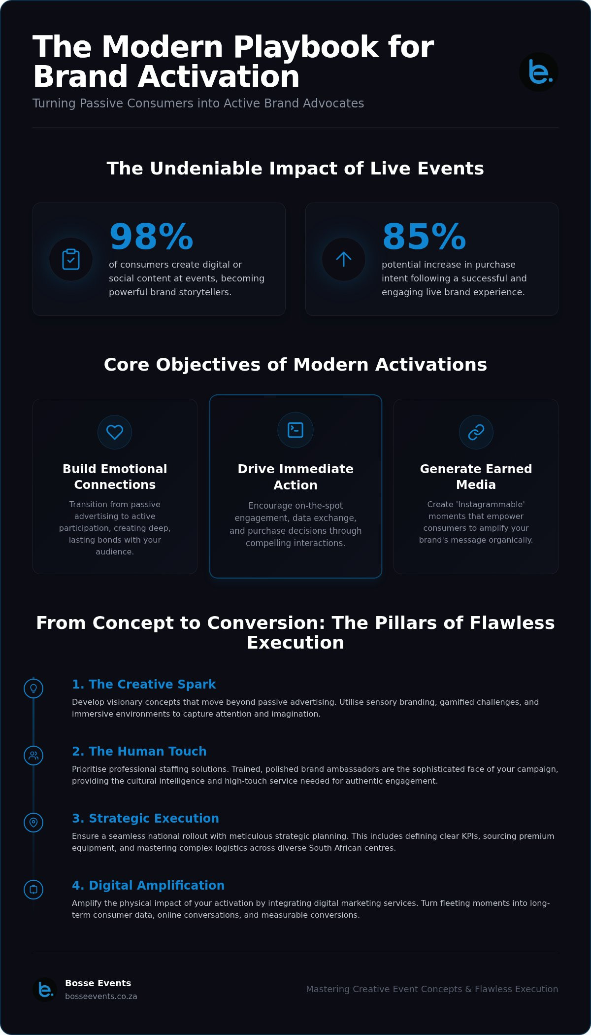15 Creative Brand Activation Ideas for High-Impact Engagement in 2026