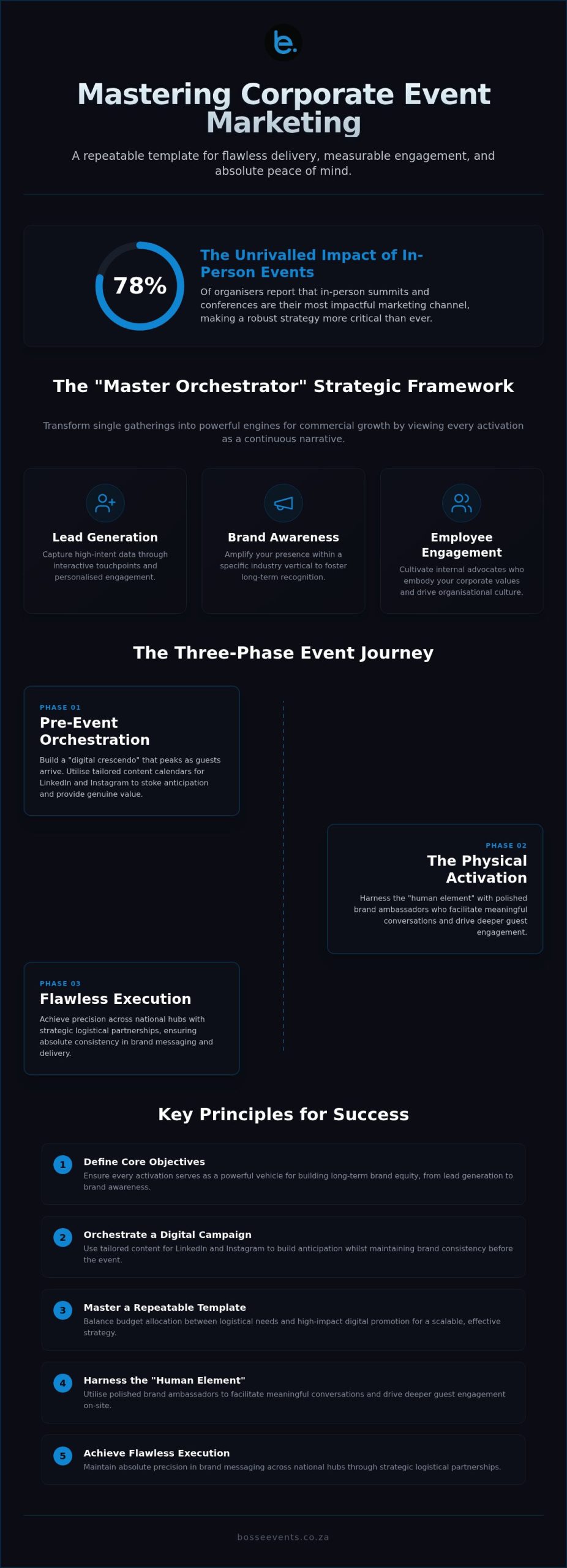 Corporate Event Marketing Strategy: The 2026 Template for High-Impact Engagement
