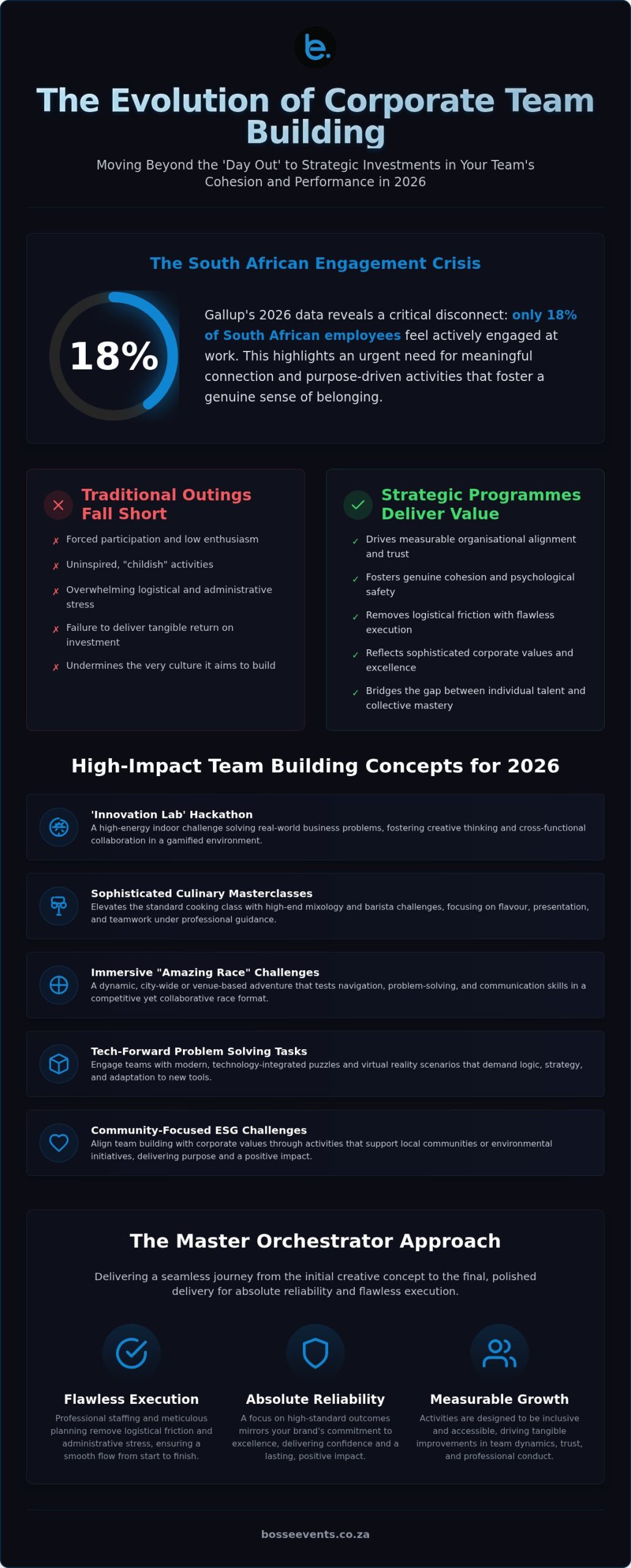 Innovative Corporate Team Building Activities in South Africa: The 2026 Guide