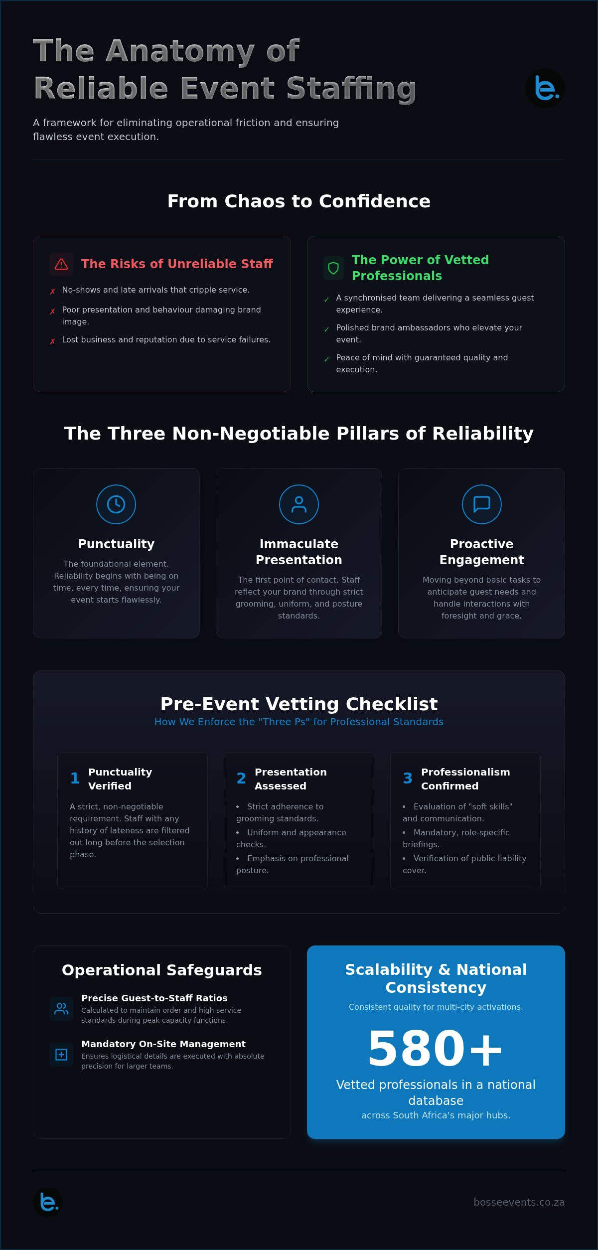 Reliable Event Staff Hire: The 2026 Checklist for Flawless Execution