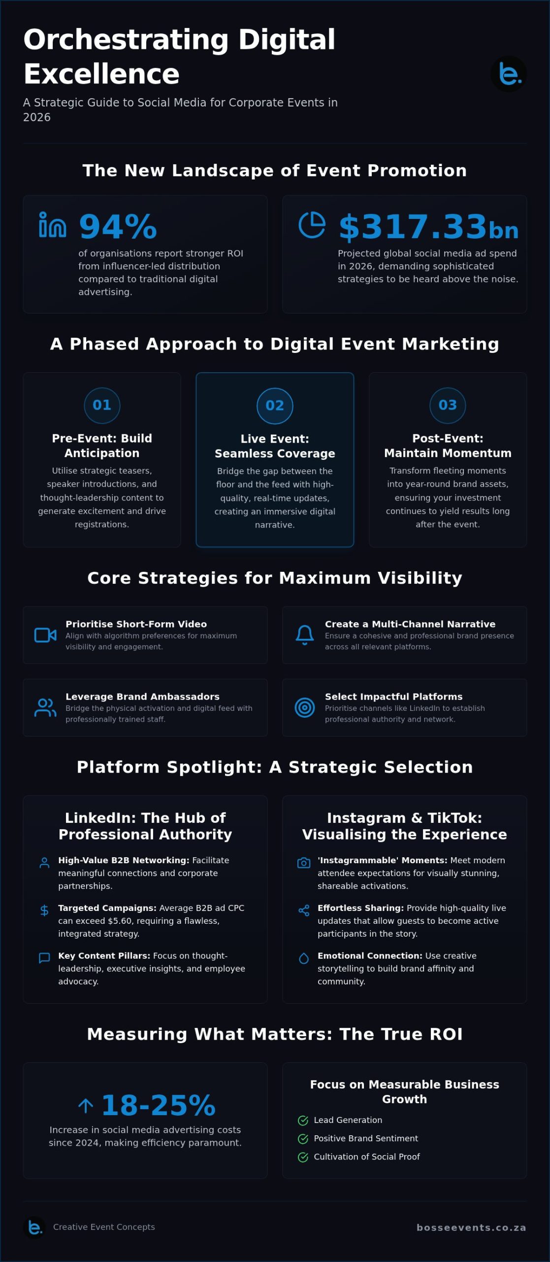 Social Media Promotion for Corporate Events: The 2026 Strategy for Maximum Impact