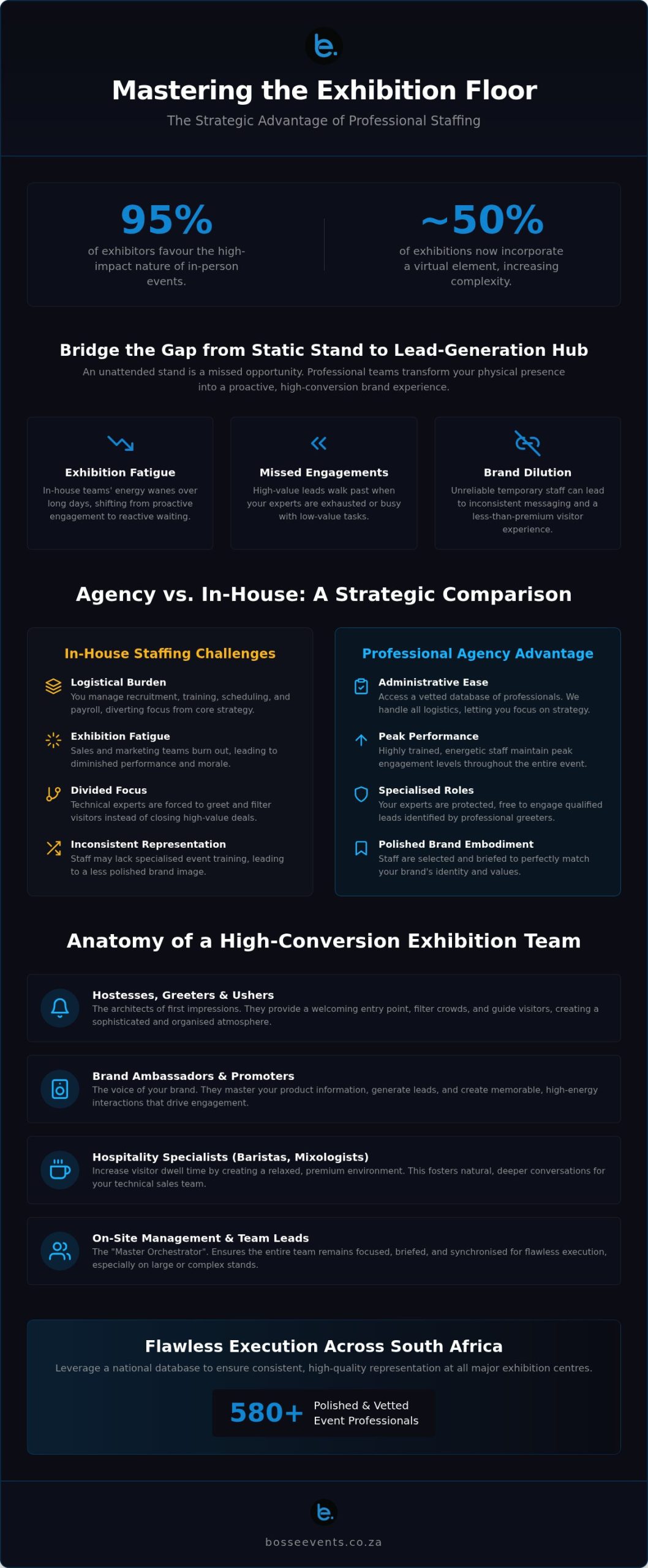 Strategic Trade Show Staffing Services: The 2026 Guide to Exhibition Excellence