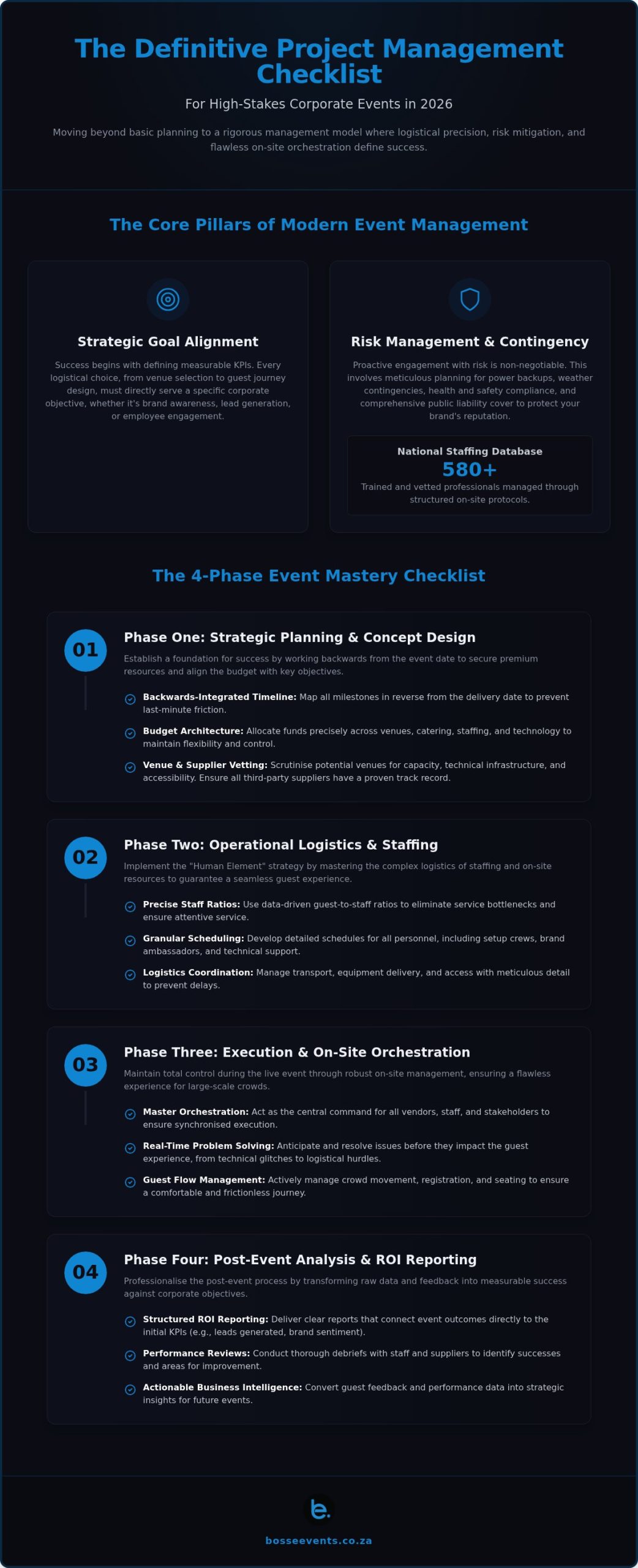 The Ultimate Checklist for Professional Event Project Management Services in 2026