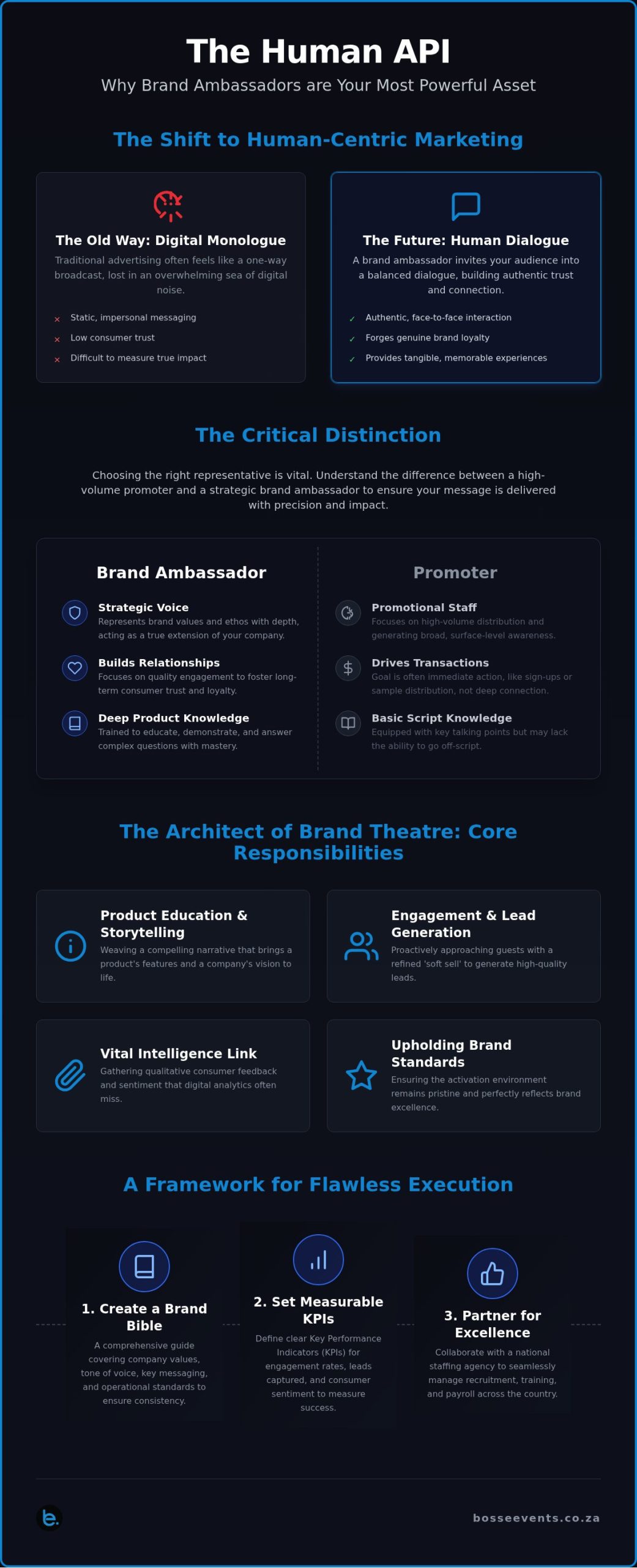 What is a Brand Ambassador? The 2026 Guide to Human-Centric Marketing