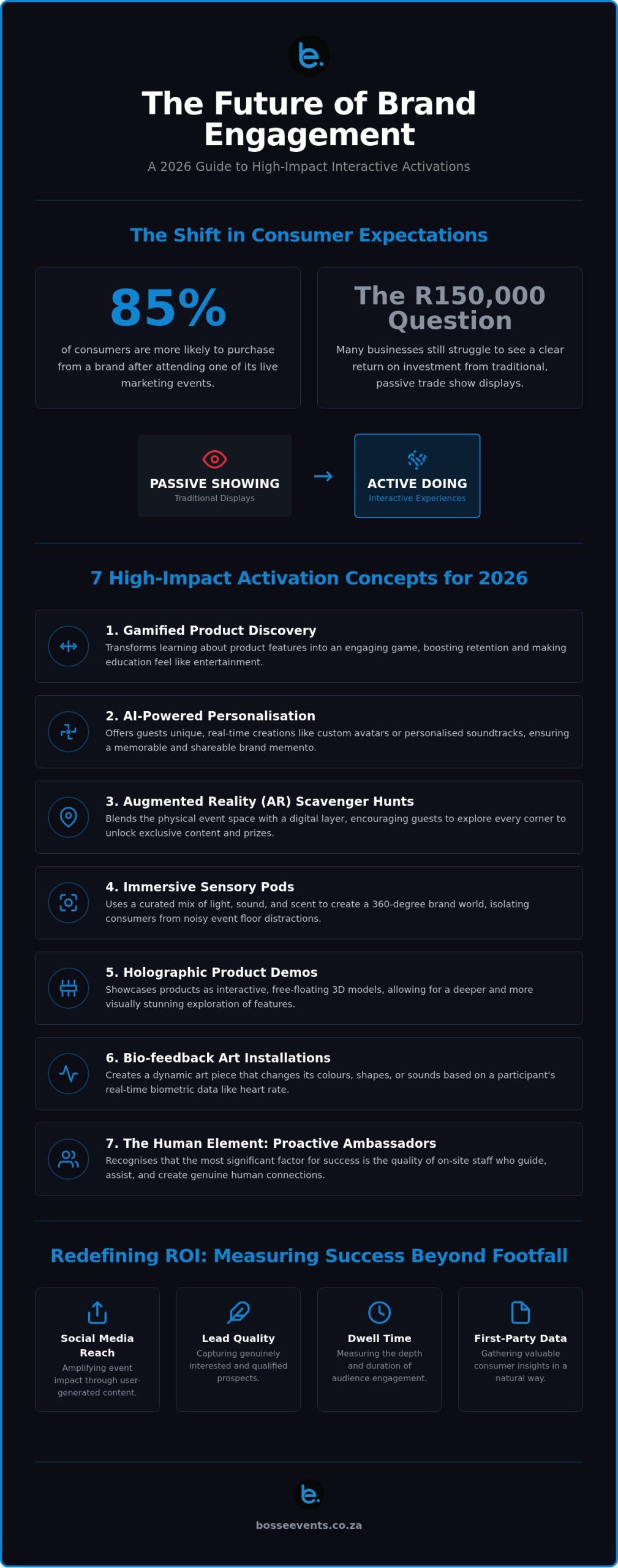 Interactive Brand Activations: 7 High-Impact Examples for 2026