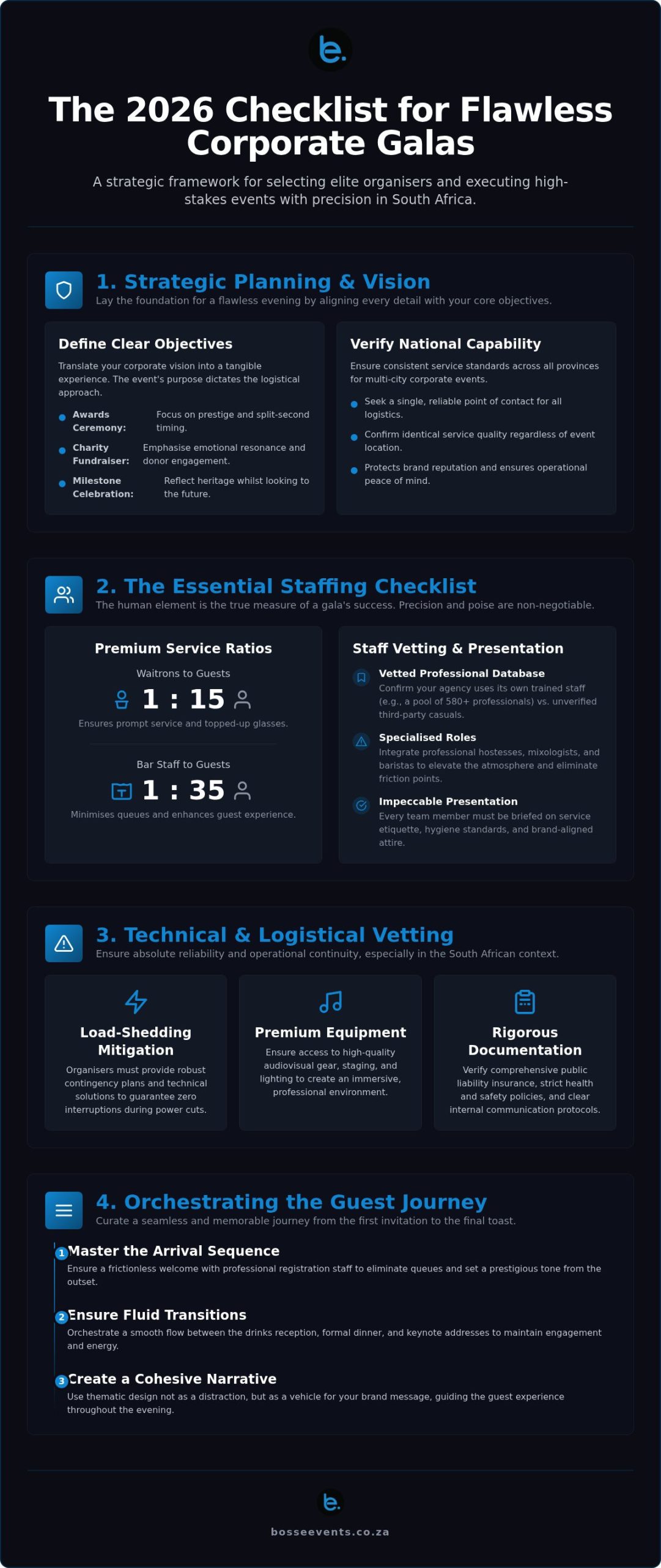 Corporate Gala Dinner Organisers: The 2026 Checklist for Flawless Event Execution