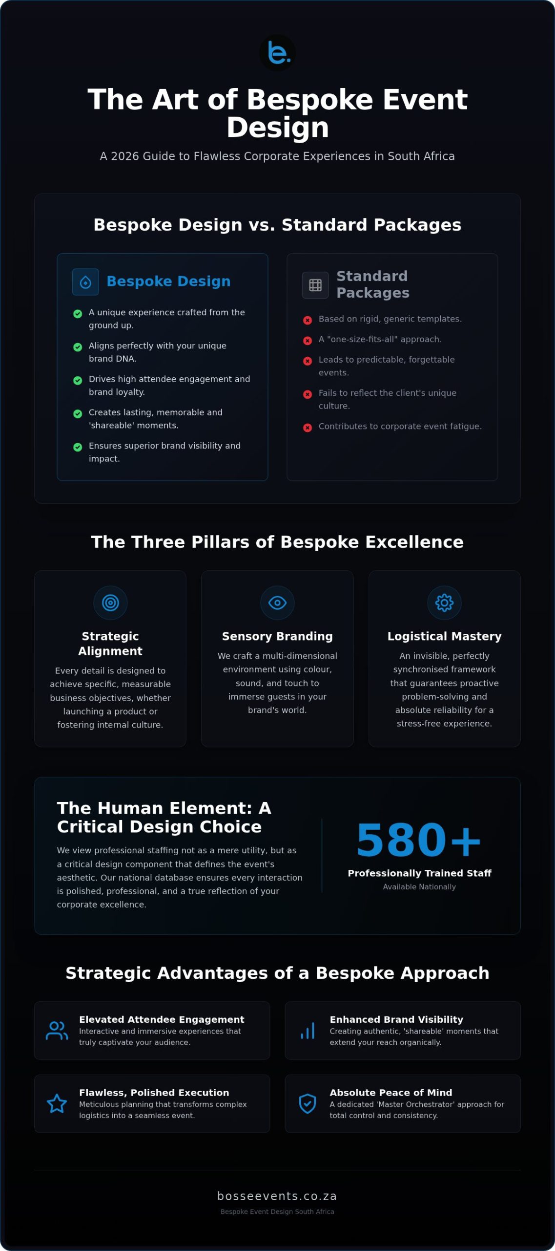 Bespoke Event Design South Africa: Orchestrating Sophisticated Corporate Experiences in 2026