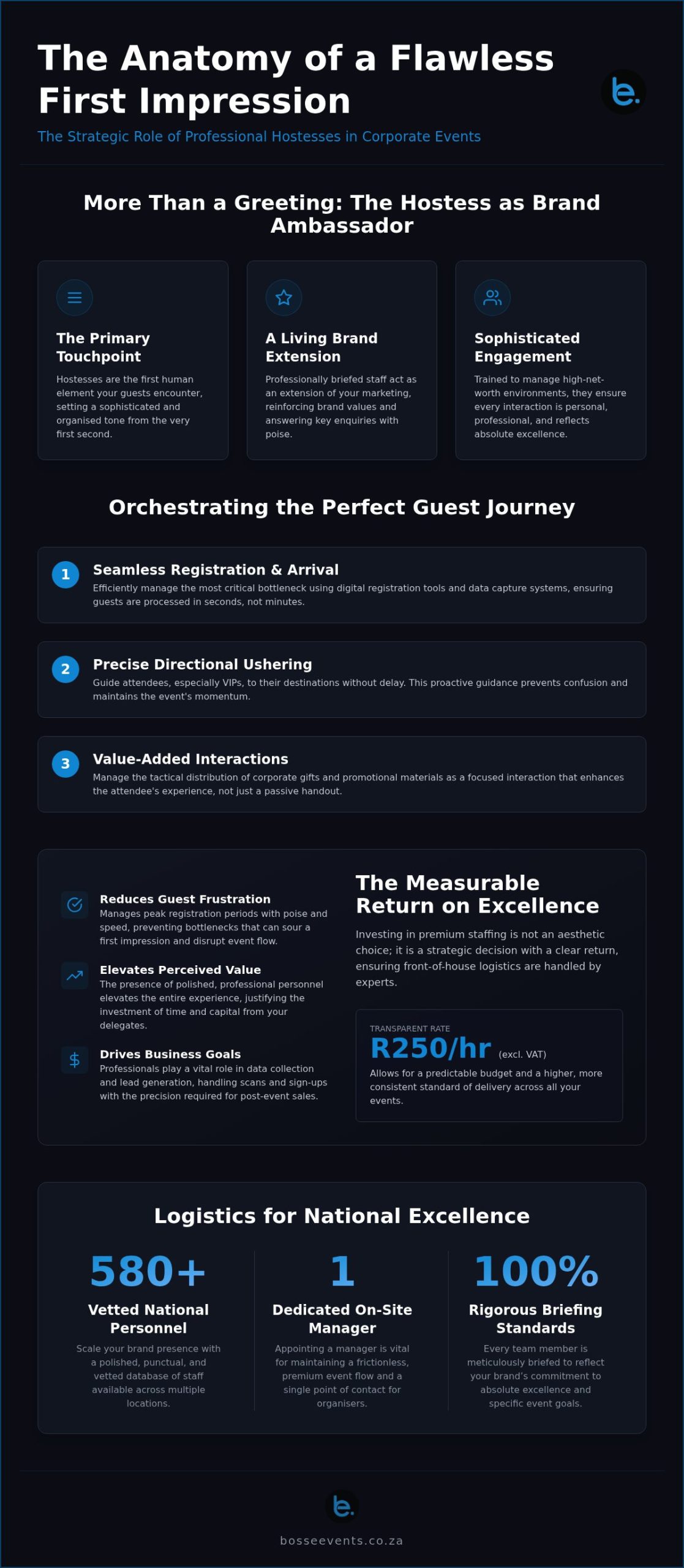 Corporate Event Hostesses: 2026 Brand Presence Guide
