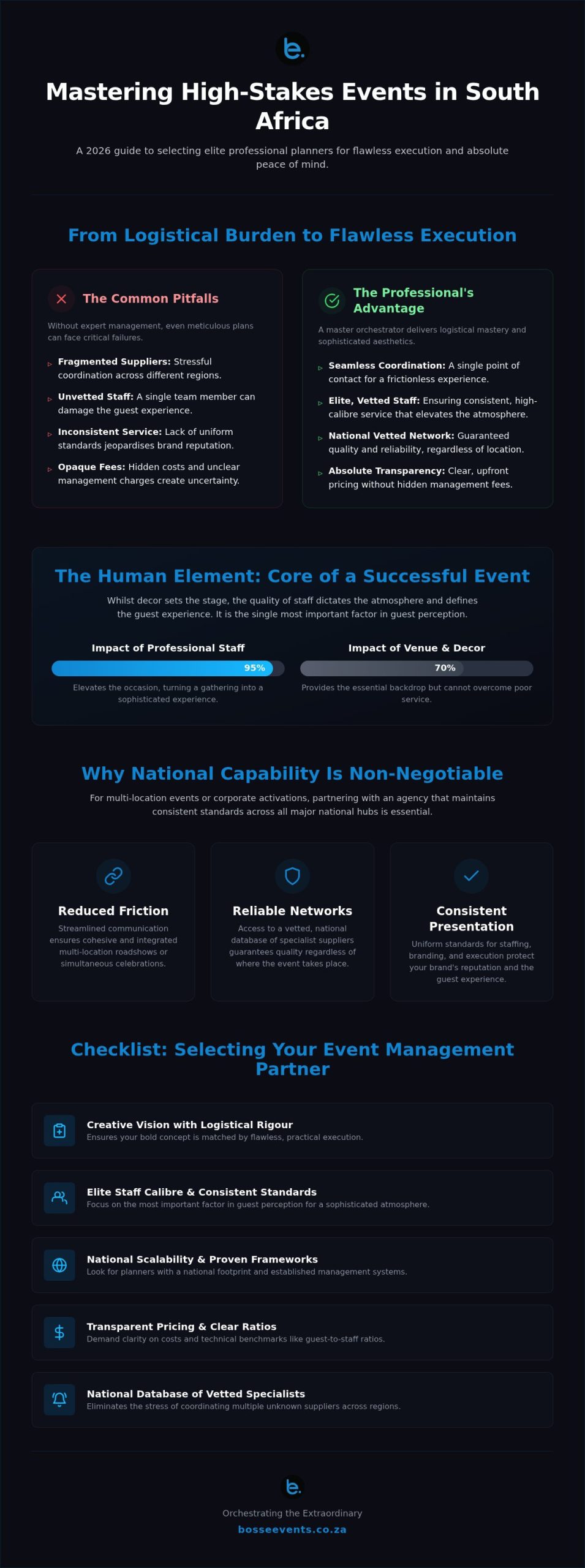 Professional Party Planners in South Africa: The 2026 Guide to Flawless Events